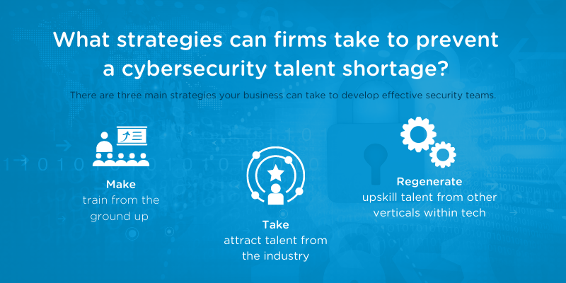 3 Strategies To Address The Cybersecurity Workforce Shortage